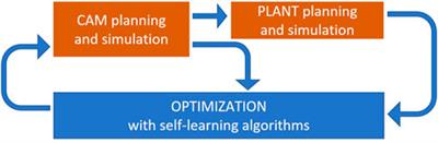 Technological robot—Machine tool collaboration for agile production